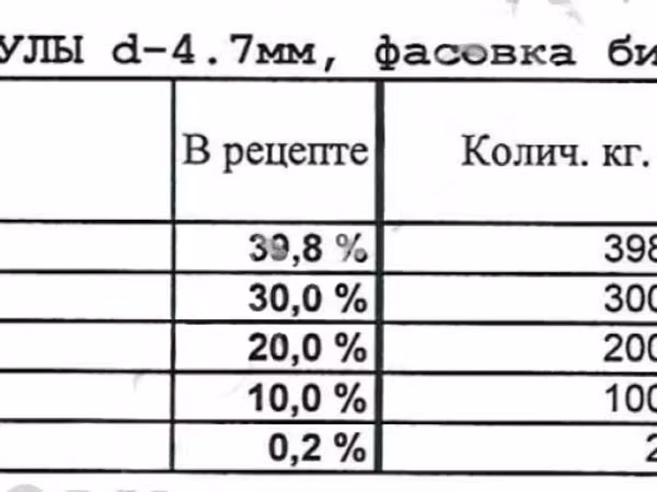 Комбикорм для КРС с мониторингом на Китай