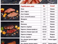 Колбасы и мясные деликатесы европа оптом — Foto 1