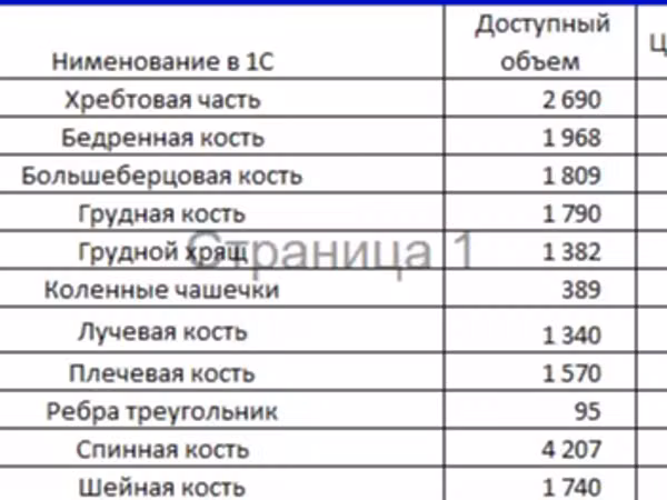 Кости говяжьи от полутуш