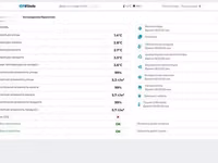 Система микроклимата с удаленным доступом "ForzaAgro Stella" — 照片 2