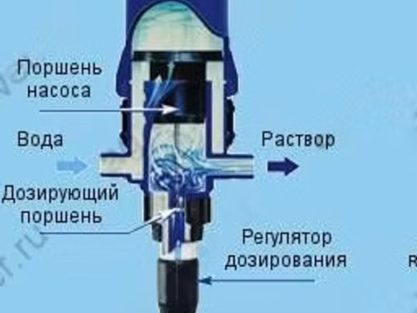 Медикатор Dosatron D25RE2 регулируемый диапазон дозировки 0.2-2