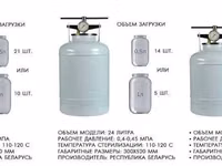 Автоклав Белорусский Новогаз 30л Оригинал. — 照片 5