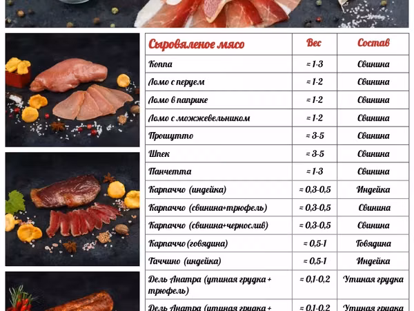 Сыровяленые колбасы мясо карпаччо оптом