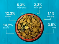 Сухой корм для собак Вожак 15кг — 4 зураг