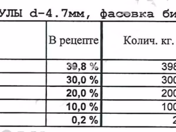 Комбикорм для КРС с мониторингом на Китай