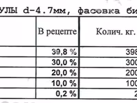 Комбикорм для КРС с мониторингом на Китай — الصورة 1