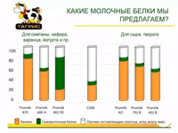 Пахта сухая беларусь — фото 4