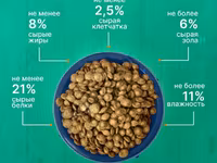 Корм для взрослых собак Nuwak 5кг — फ़ोटो 4