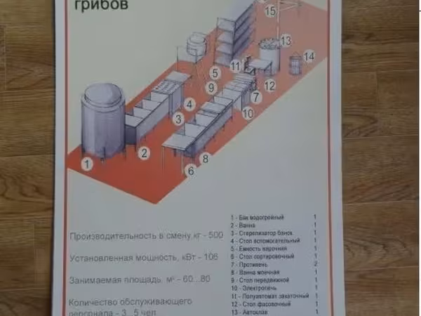 Оборудования для производства консерв