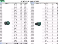 Fitinguri de compresiune - gamă largă cu o varietate de dimensiuni existente! — фото 2